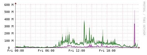[Interfaces]: Bit rates