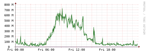 [Interfaces]: Bit rates