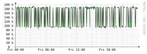 [Interfaces]: Bit rates