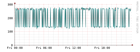 [Interfaces]: Packet rates