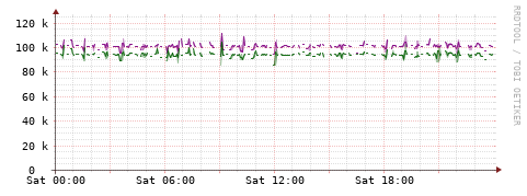 [Interfaces]: Bit rates