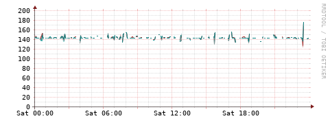 [Interfaces]: Packet rates
