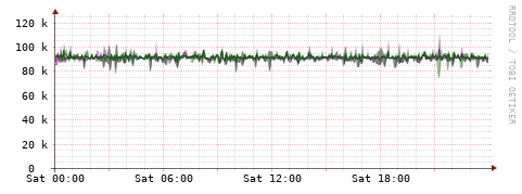 [Interfaces]: Bit rates