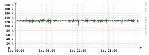 [Interfaces]: Bit rates