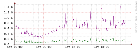 [Interfaces]: Bit rates
