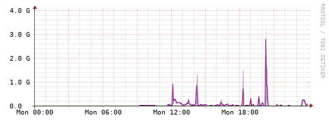 [Interfaces]: Bit rates