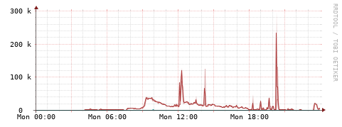 [Interfaces]: Packet rates