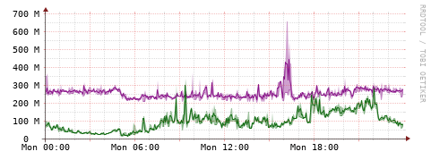 [Interfaces]: Bit rates