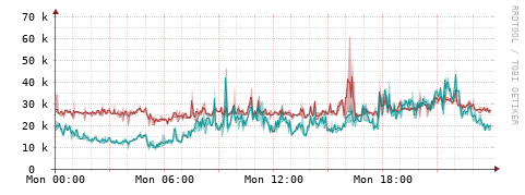 [Interfaces]: Packet rates