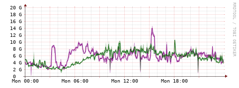 [Interfaces]: Bit rates