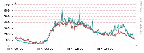 [Interfaces]: Packet rates