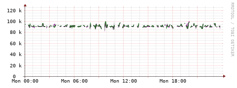 [Interfaces]: Bit rates