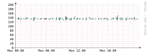 [Interfaces]: Packet rates