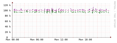 [Interfaces]: Bit rates