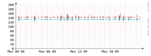 [Interfaces]: Packet rates