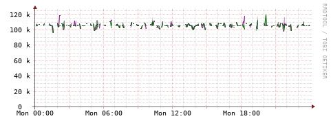 [Interfaces]: Bit rates