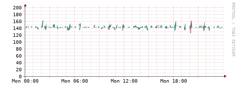 [Interfaces]: Packet rates
