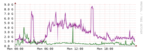 [Interfaces]: Bit rates