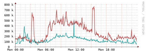 [Interfaces]: Packet rates