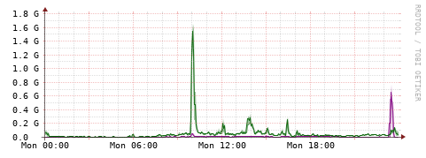 [Interfaces]: Bit rates