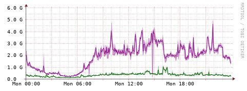 [Interfaces]: Bit rates