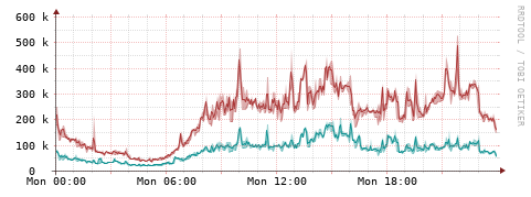 [Interfaces]: Packet rates