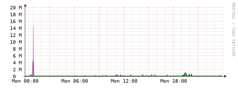 [Interfaces]: Bit rates