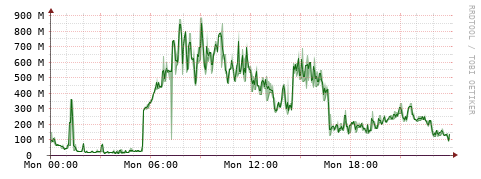 [Interfaces]: Bit rates