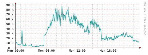 [Interfaces]: Packet rates