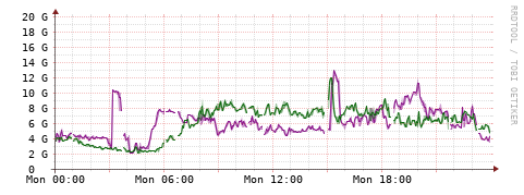 [Interfaces]: Bit rates
