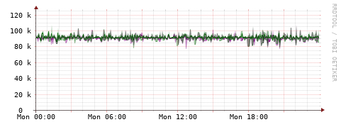 [Interfaces]: Bit rates