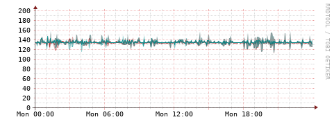 [Interfaces]: Packet rates