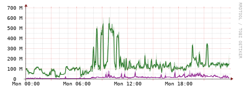 [Interfaces]: Bit rates