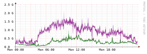 [Interfaces]: Bit rates