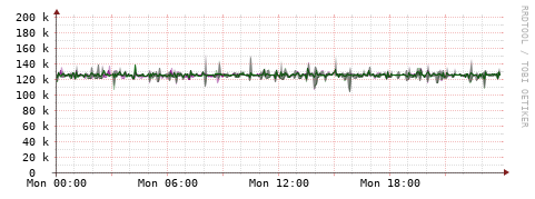 [Interfaces]: Bit rates