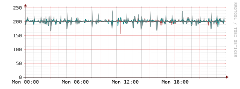 [Interfaces]: Packet rates
