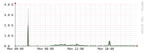 [Interfaces]: Bit rates