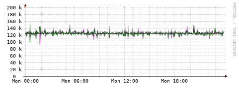 [Interfaces]: Bit rates