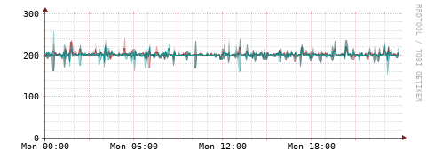 [Interfaces]: Packet rates