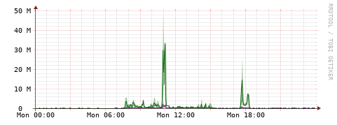 [Interfaces]: Bit rates