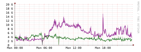 [Interfaces]: Bit rates