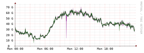 [Interfaces]: Bit rates
