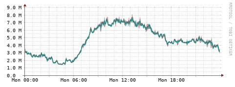 [Interfaces]: Packet rates