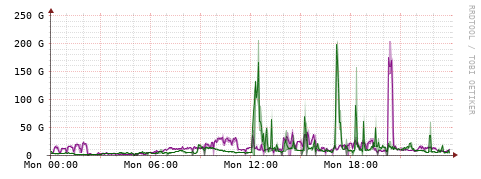 [Interfaces]: Bit rates