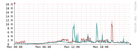 [Interfaces]: Packet rates