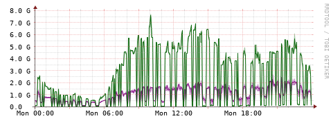 [Interfaces]: Bit rates