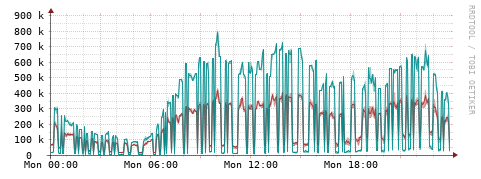 [Interfaces]: Packet rates