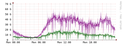 [Interfaces]: Bit rates