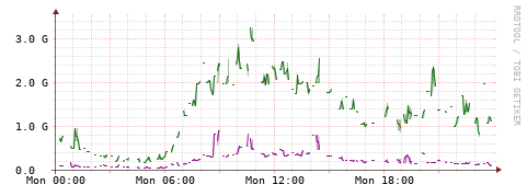 [Interfaces]: Bit rates