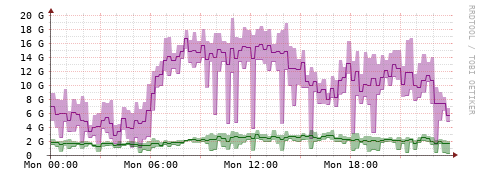 [Interfaces]: Bit rates
